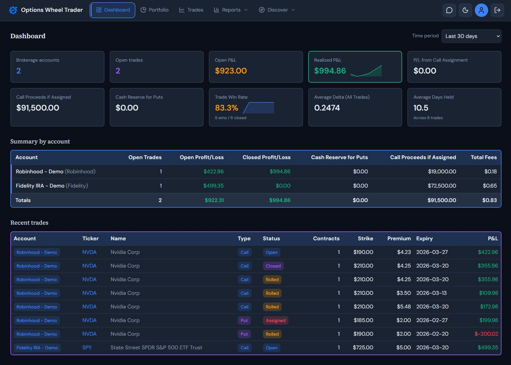 Options Wheel Trader dashboard showing open positions, P and L summary, and cash reserves across brokerage accounts.